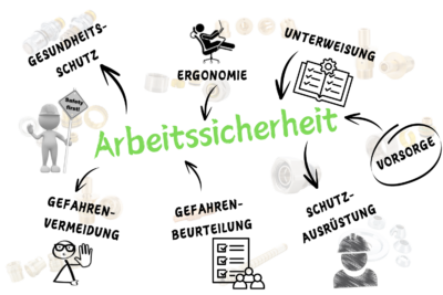 Frästeile: Frästechnik bei der METUSAN TURNING GmbH