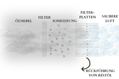 Frästeile: Frästechnik bei der METUSAN TURNING GmbH