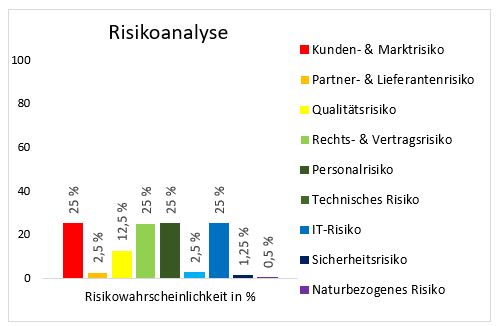 Frästeile: Frästechnik bei der METUSAN TURNING GmbH