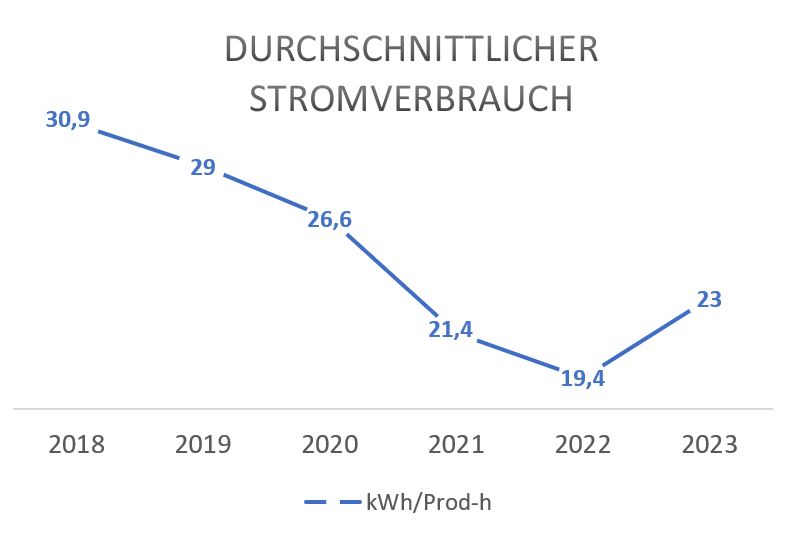 Frästeile: Frästechnik bei der METUSAN TURNING GmbH